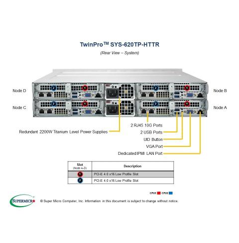 Twin SuperServer SYS-620TP-HTTR