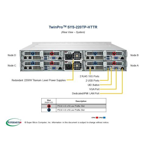 Twin SuperServer SYS-220TP-HTTR